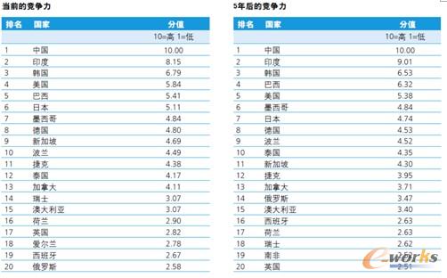 點(diǎn)擊放大圖片