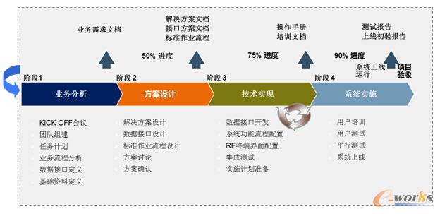 上實(shí)交通上線策略表 上實(shí)交通上線策略表