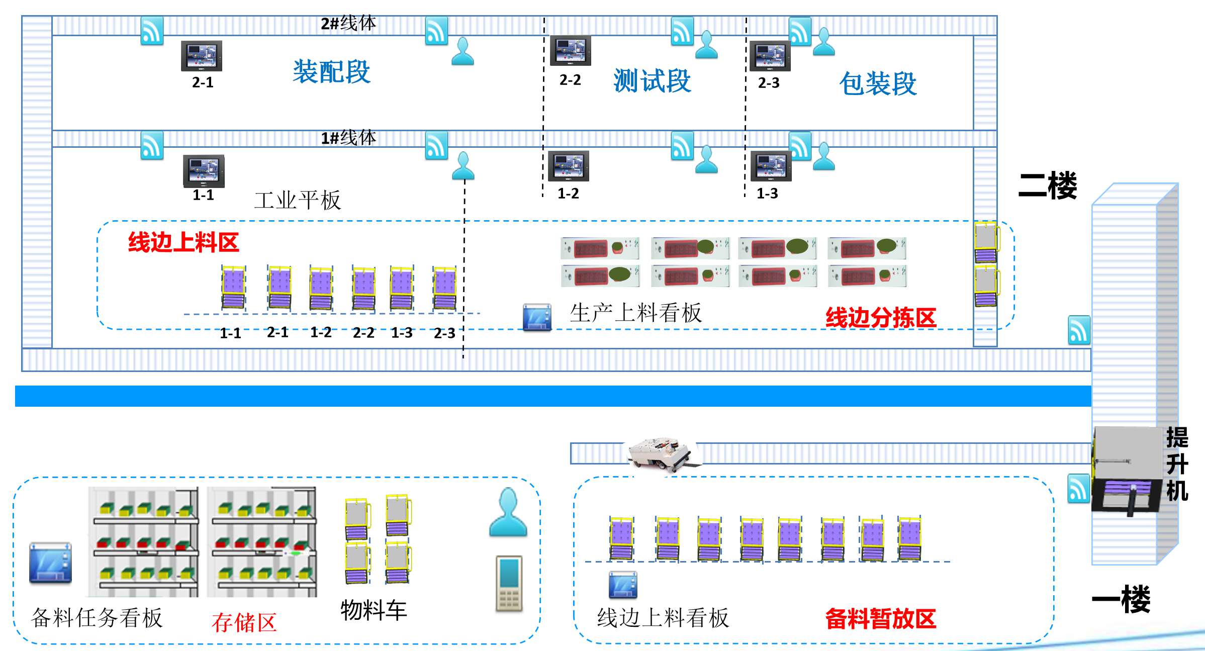汽車行業(yè)MES解決方案